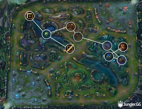 Jarvan IV Jungle Build and Path Guide